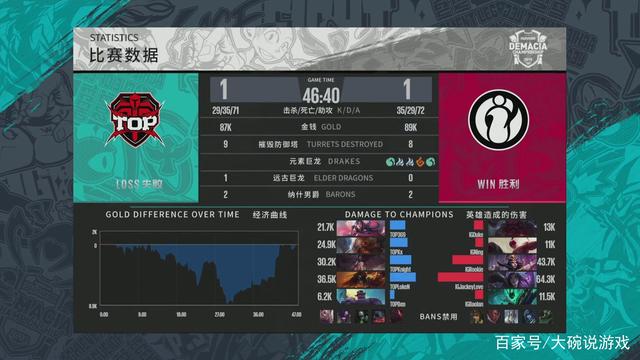 方胜率